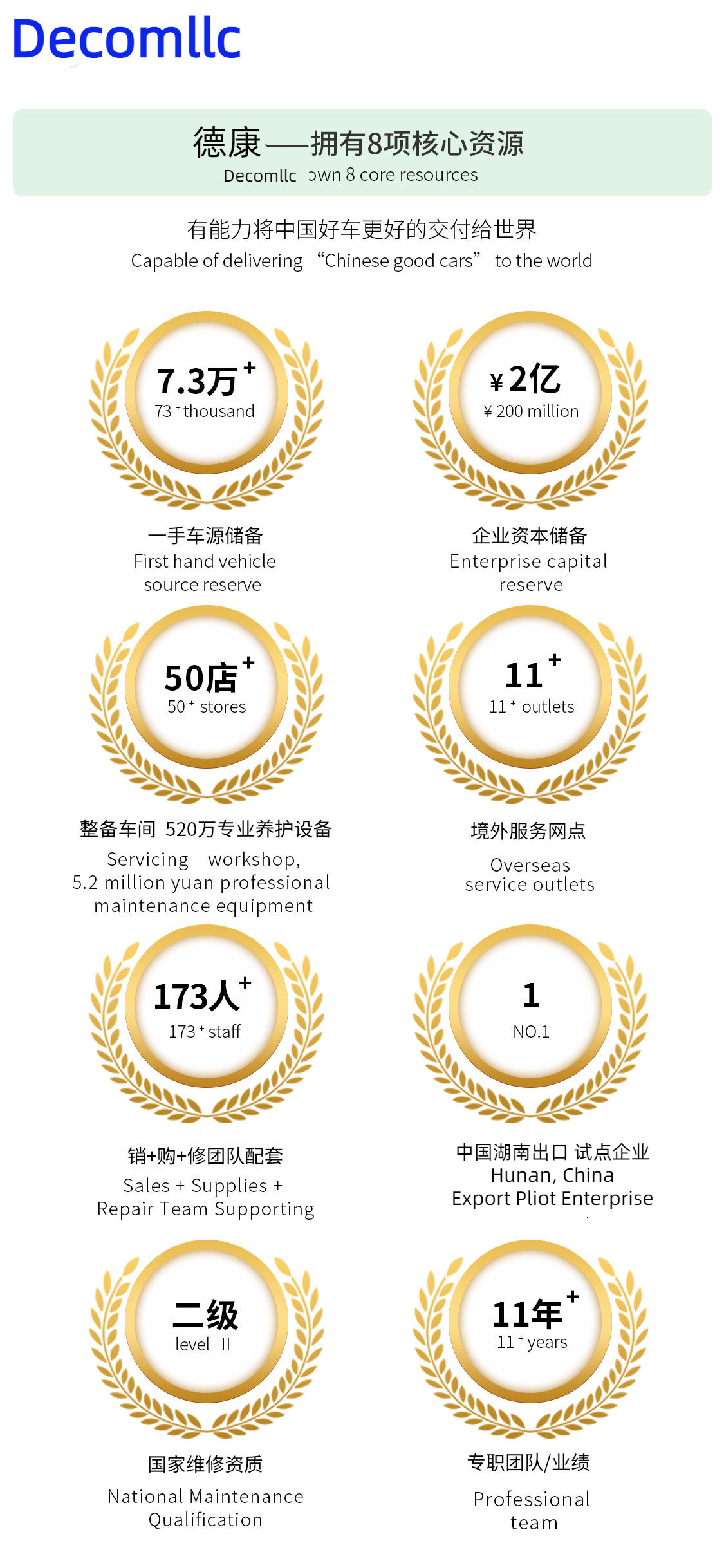 চীন HUNAN DECOMLLC SUPPLY CHAIN CO., LTD. সংস্থা প্রোফাইল