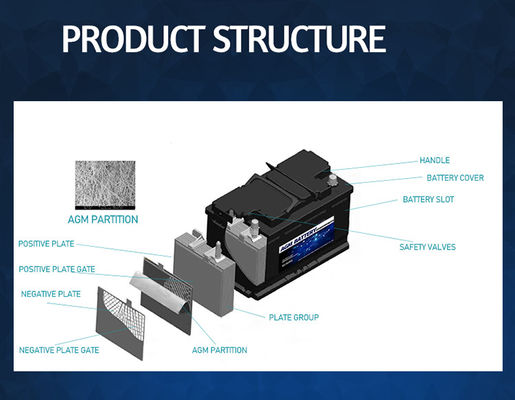 96ah বৈদ্যুতিক যানবাহন সরবরাহের সরঞ্জাম